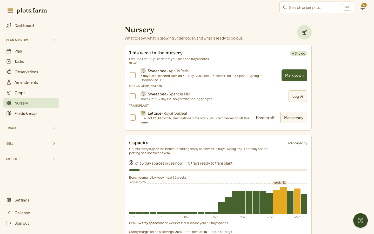 The Nursery page: this week's sowings, bench capacity and the tray pipeline from sow to harden off.