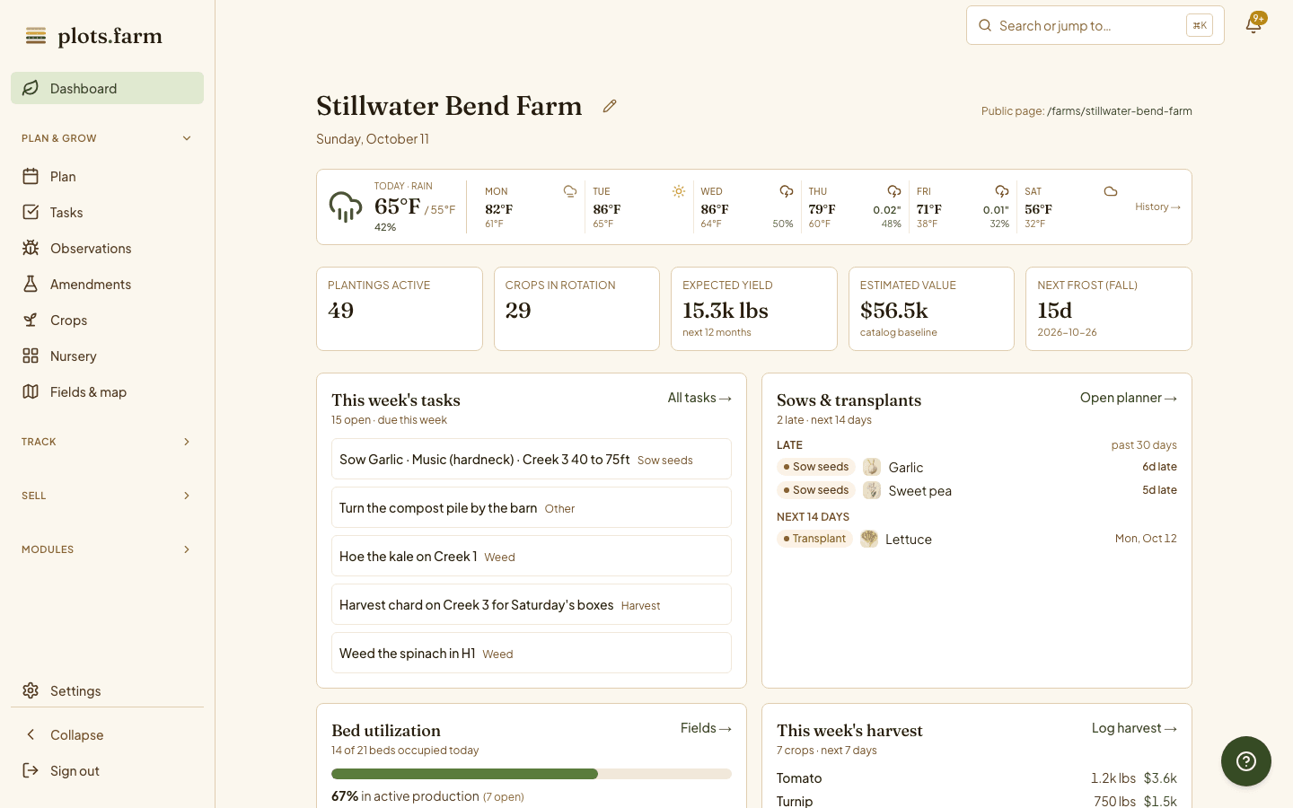 The dashboard: frost watch, this week's harvests, inventory needing attention and the season's numbers.